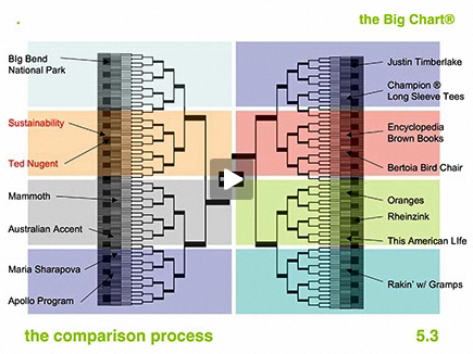 thebigchart
