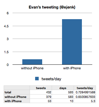 tweeting-3.png