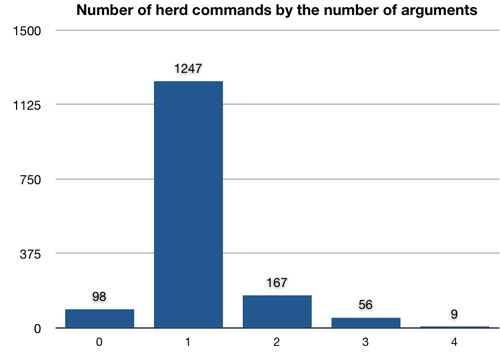 herdcommands.png