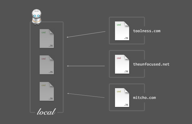 enhancing wifibased localization with visual clues