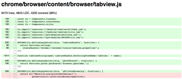 code coverage report